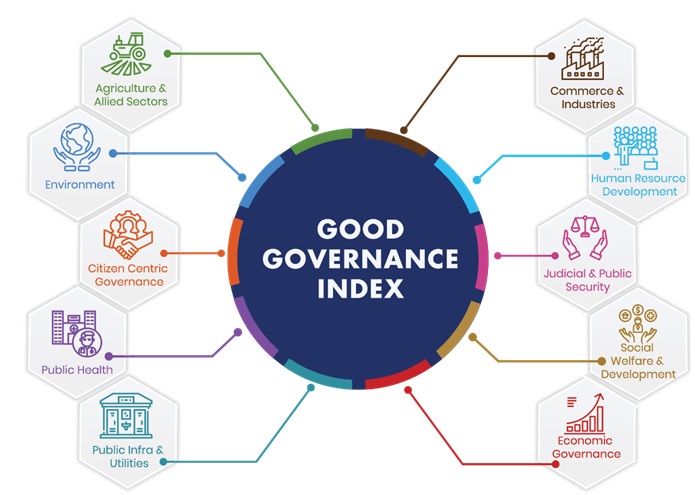 Good-Governance-Index